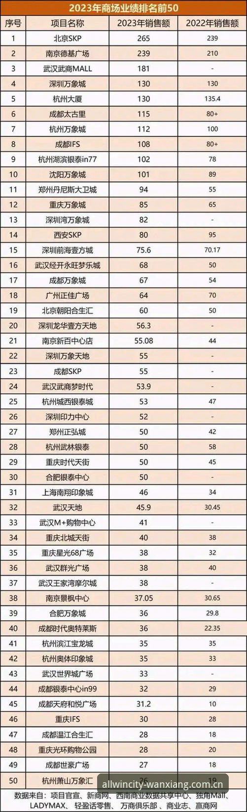 揭秘万象城中国官方主站推荐背后的数据逻辑：从赛程到积分，一次看懂