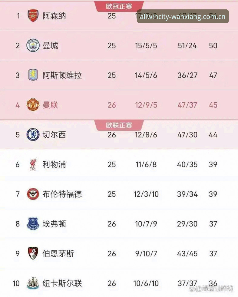6个赛季数据告诉我：ALLWINCITY积分榜数据对比藏着这些门道
