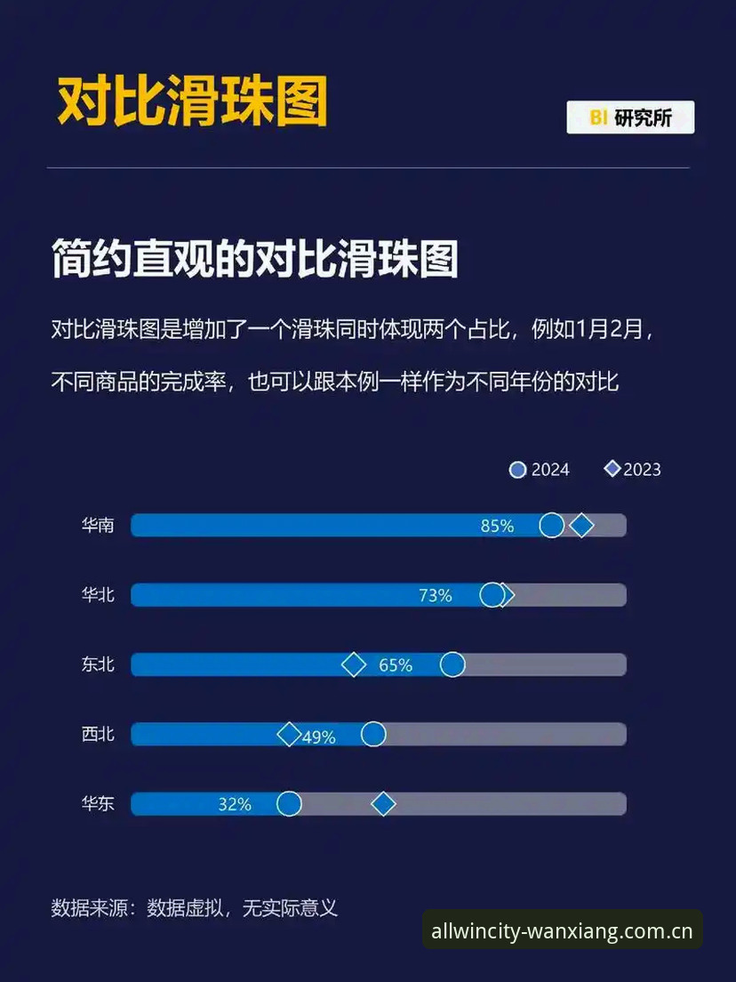万象城赛程推送收藏手机版上线，ALLWINCITY数据对比功能实用体验